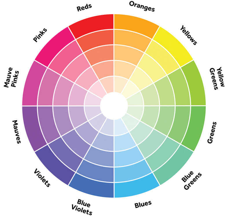 color wheel