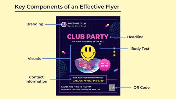 components of a flyer
